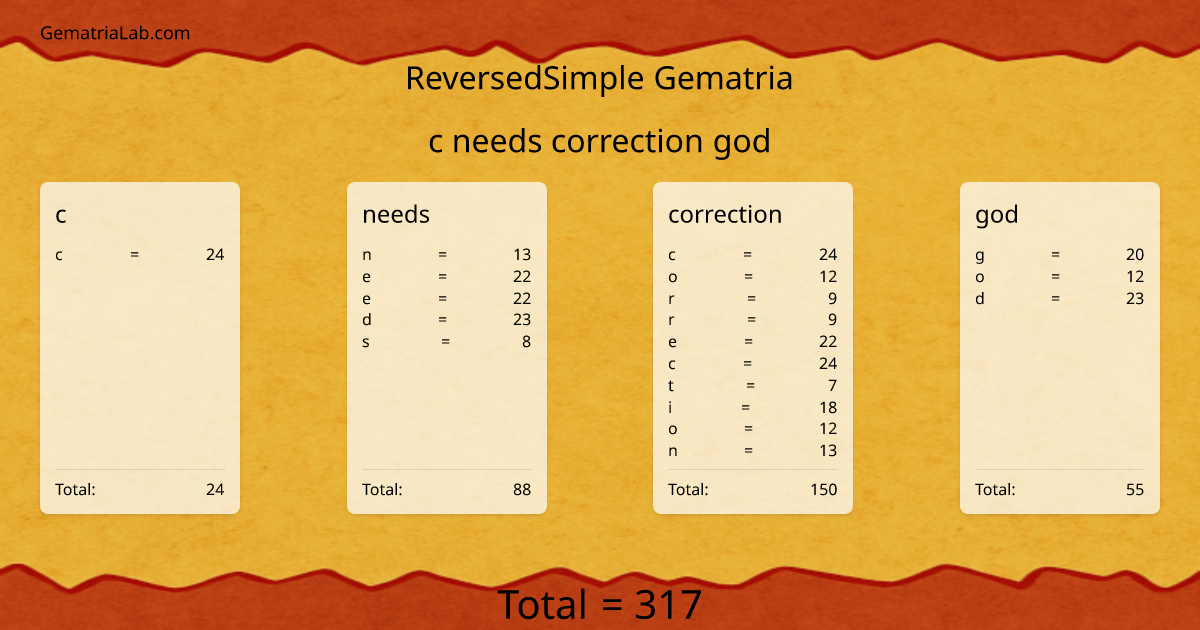 c needs correction god in reversedSimple Gematria